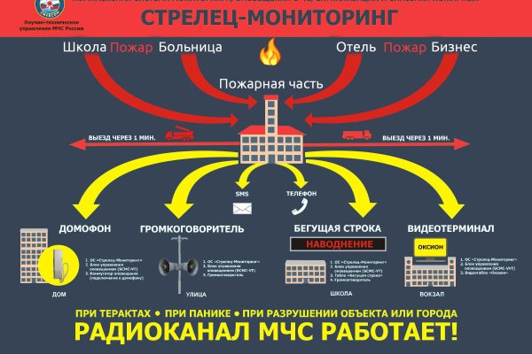 Сайт даркнет покупки