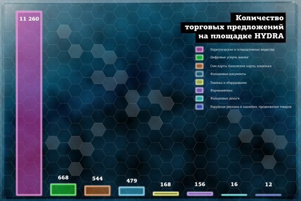 Ссылки на онион сайты