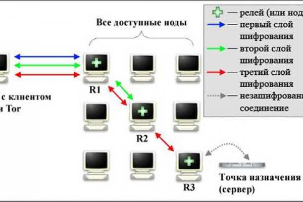 Купить героин